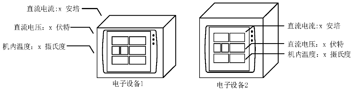 Data processing method and device, storage medium and electronic equipment