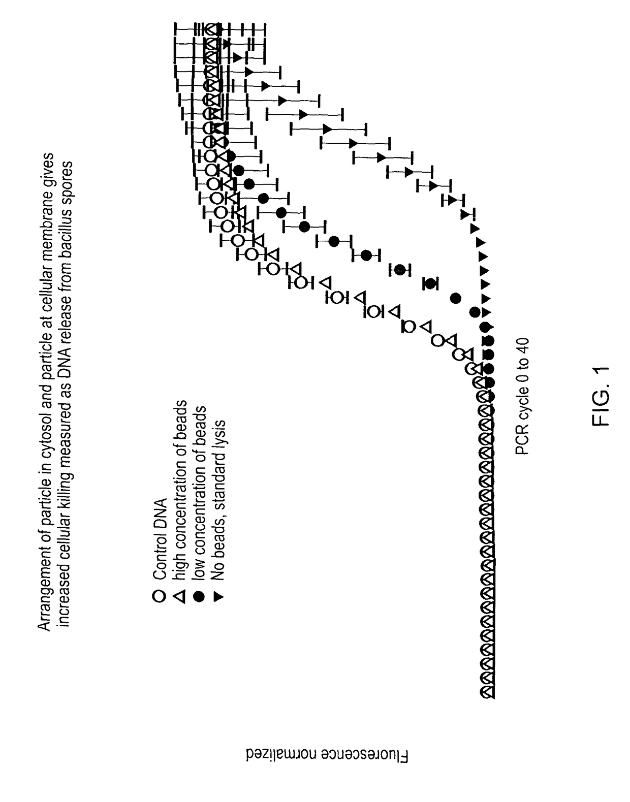 Method, device and system for targetted cell lysis