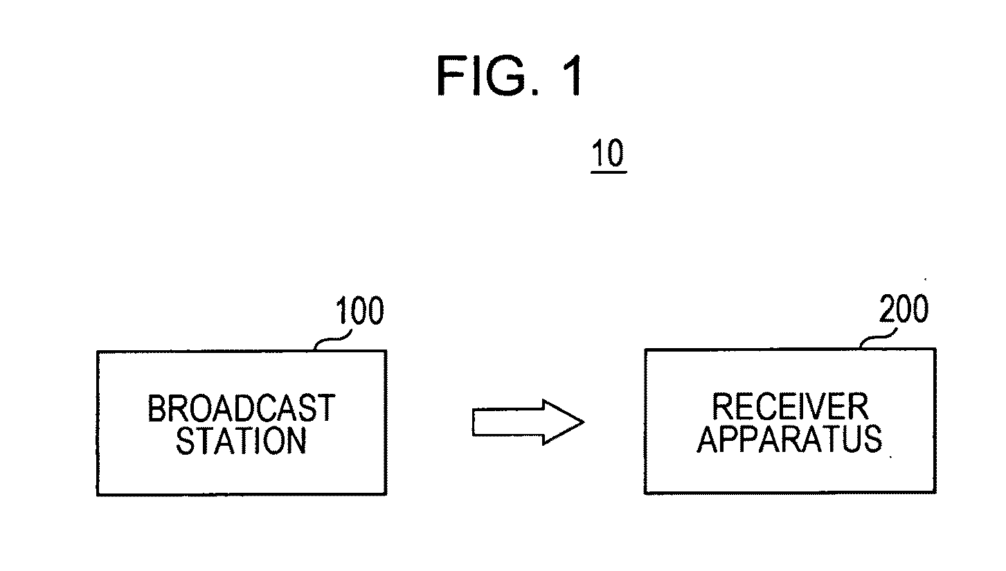 Apparatus and method of transmitting stereoscopic image data and apparatus and method of receiving stereoscopic image data