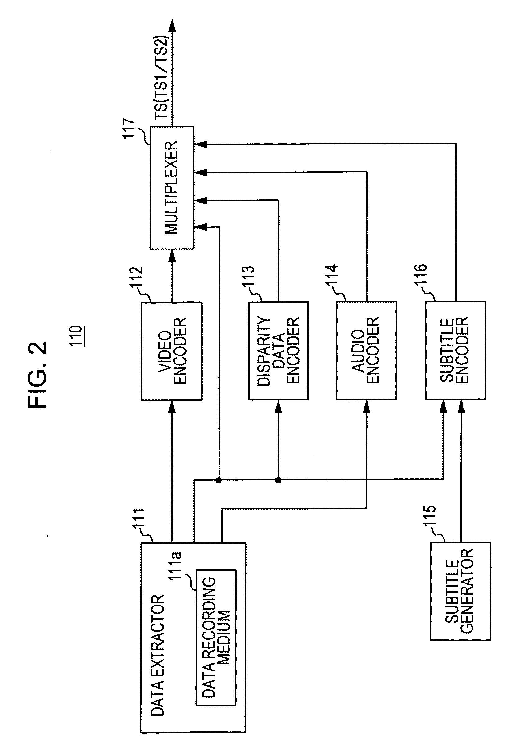 Apparatus and method of transmitting stereoscopic image data and apparatus and method of receiving stereoscopic image data