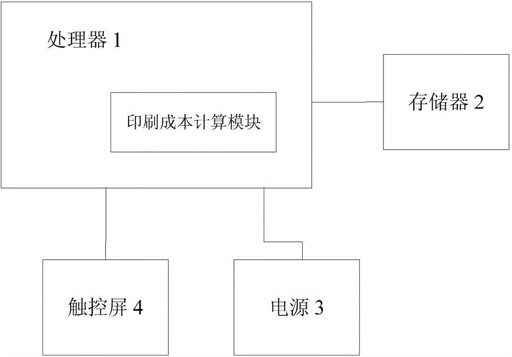 Electronic printing calculator