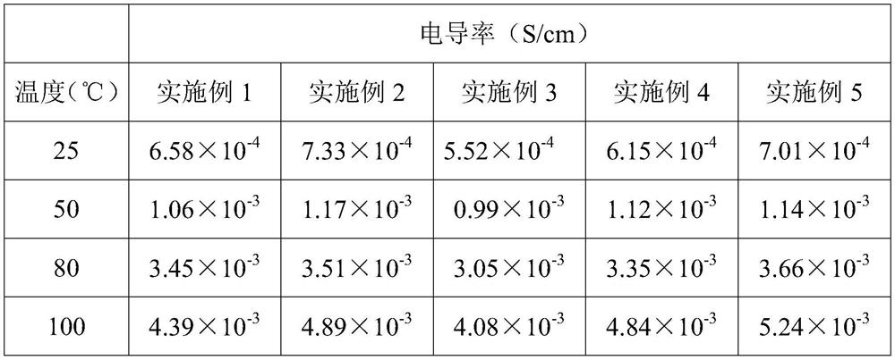 Preparation method and application of a solid composite electrolyte and its electrolyte membrane