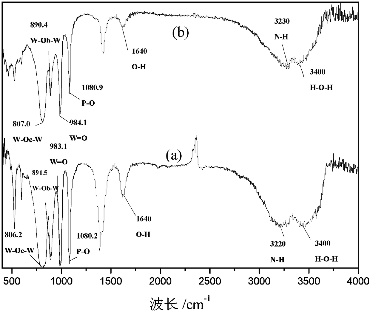 Polyoxometallate and compound, preparation method and application thereof