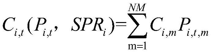 Energy and auxiliary service joint optimization method considering frequency modulation mileage demand constraints