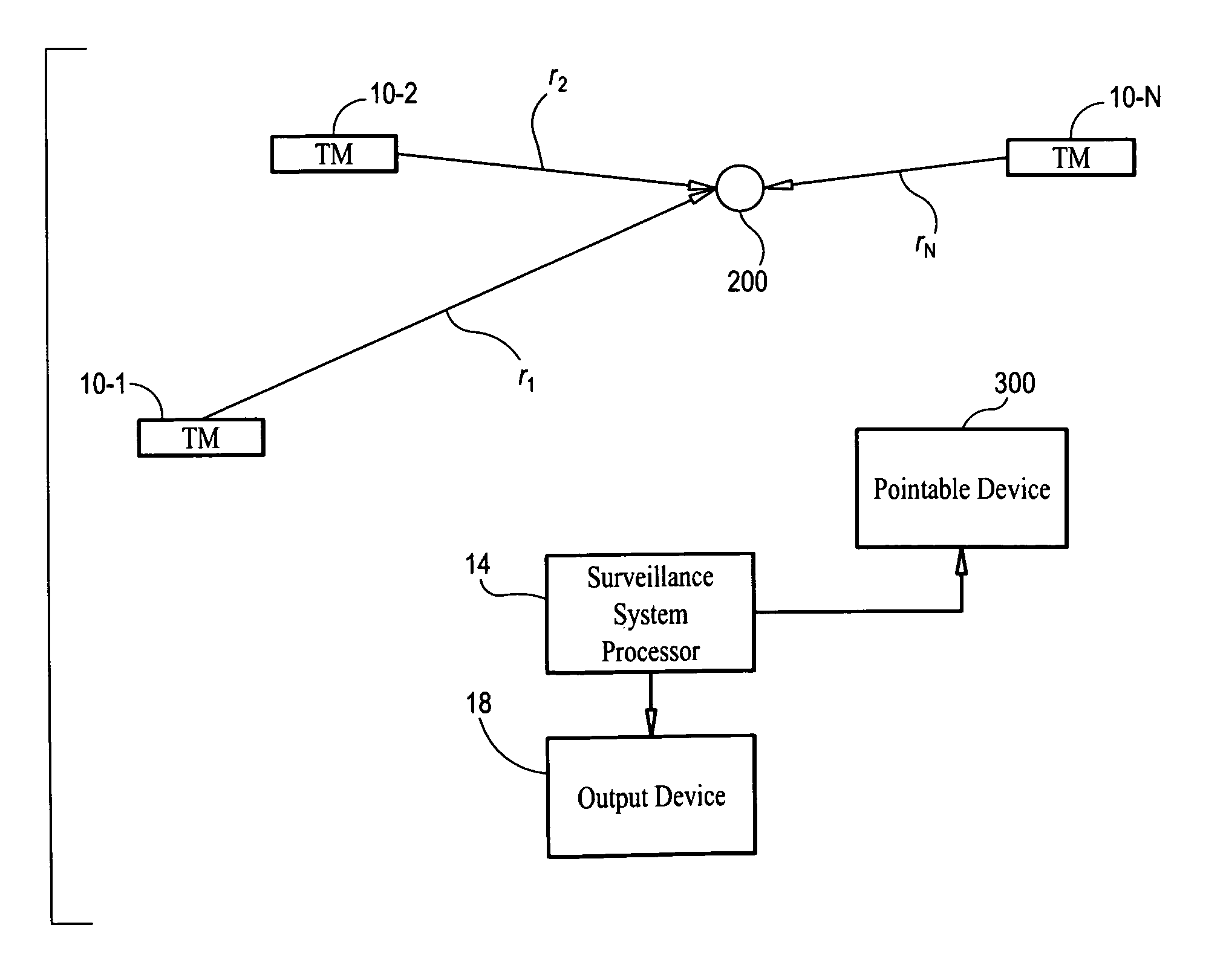 Magnetic anomaly surveillance system using spherical trilateration