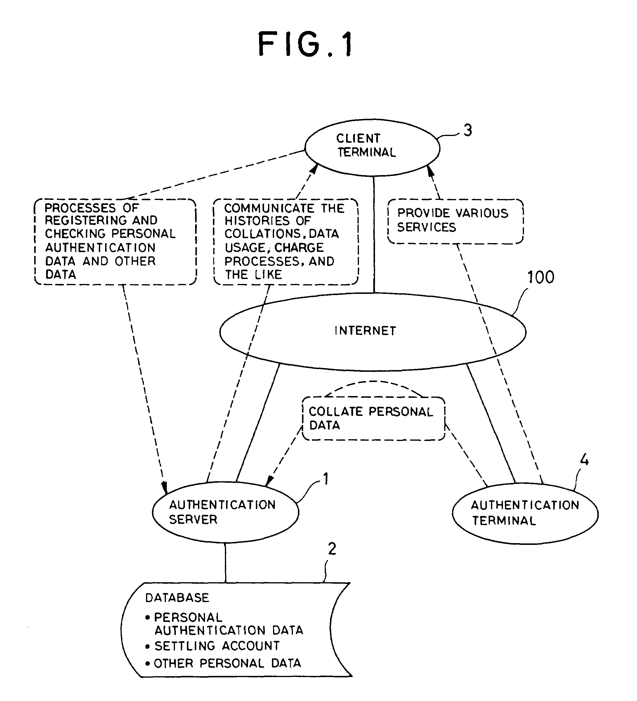 Personal authentication system, and personal authentication method and program used therefor