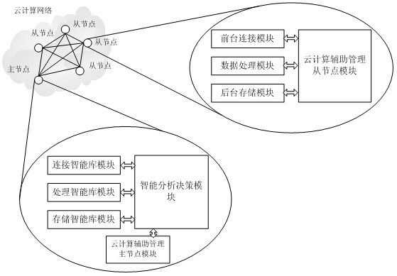 Cloud computing system-based data acquisition system