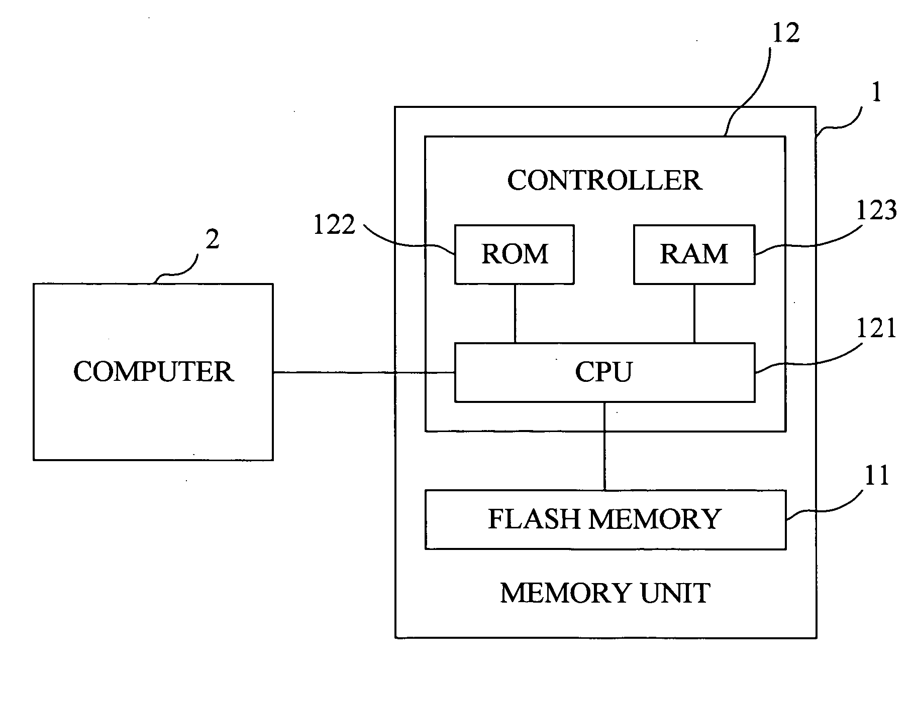 Memory device, momory managing method and program