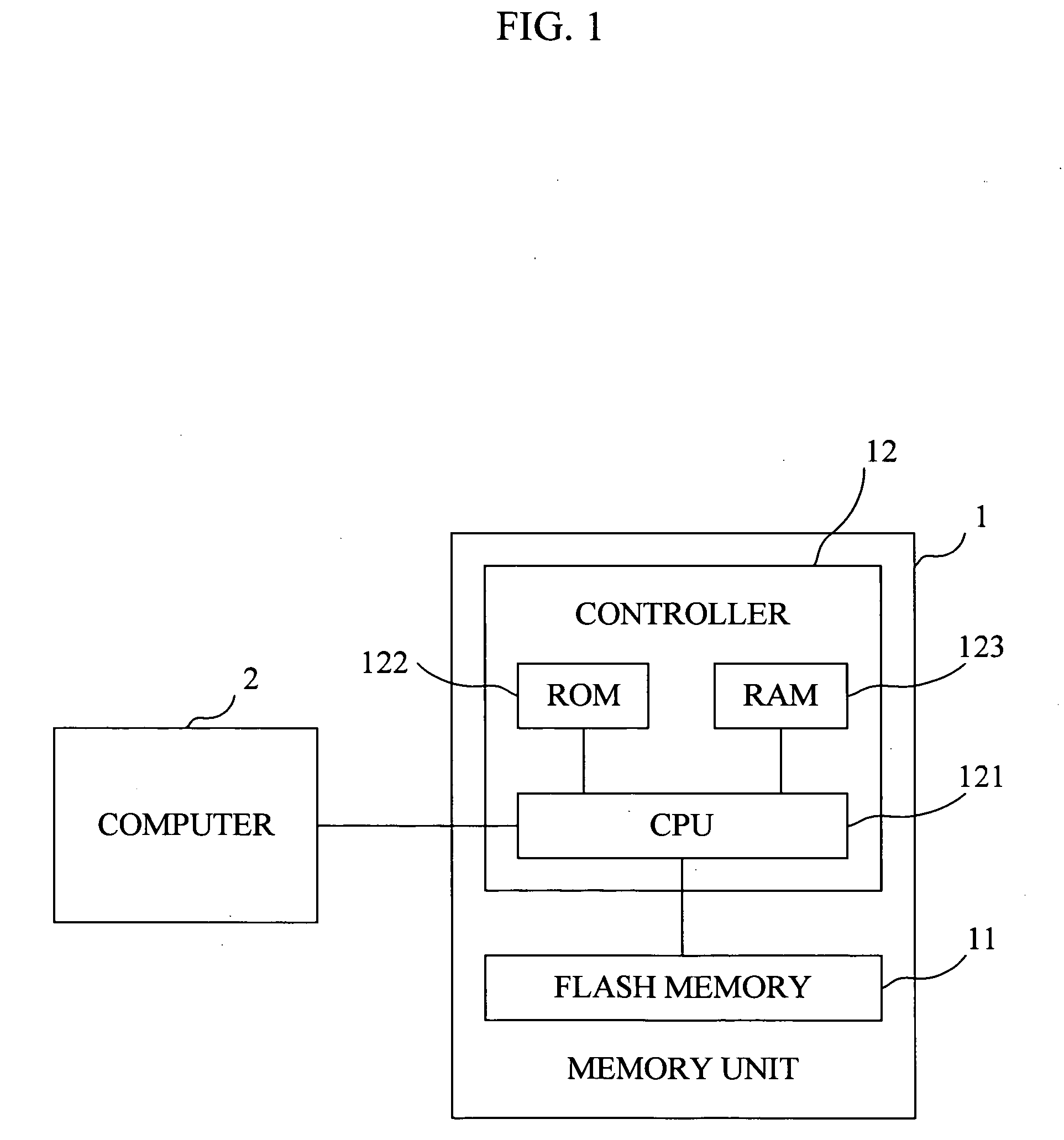 Memory device, momory managing method and program