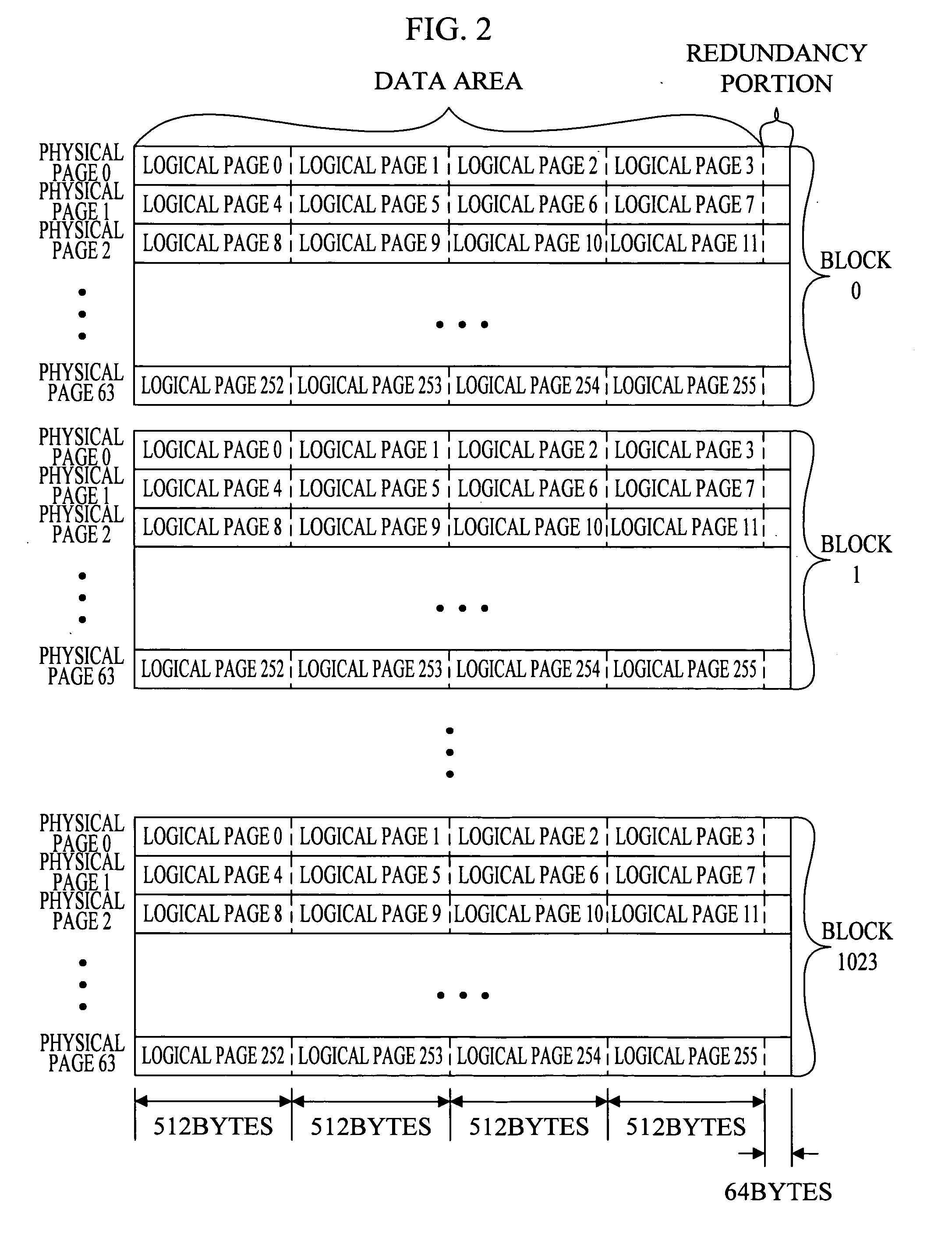 Memory device, momory managing method and program