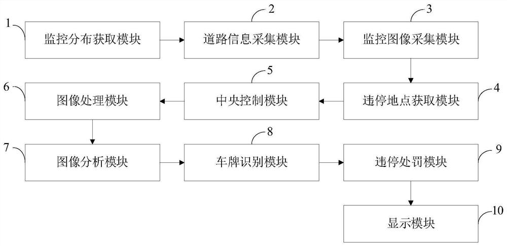 Traffic illegal parking inspection system based on cloud computing, computer equipment and terminal