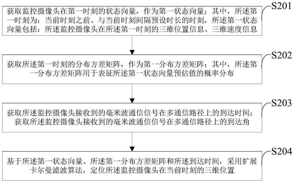 Traffic illegal parking inspection system based on cloud computing, computer equipment and terminal