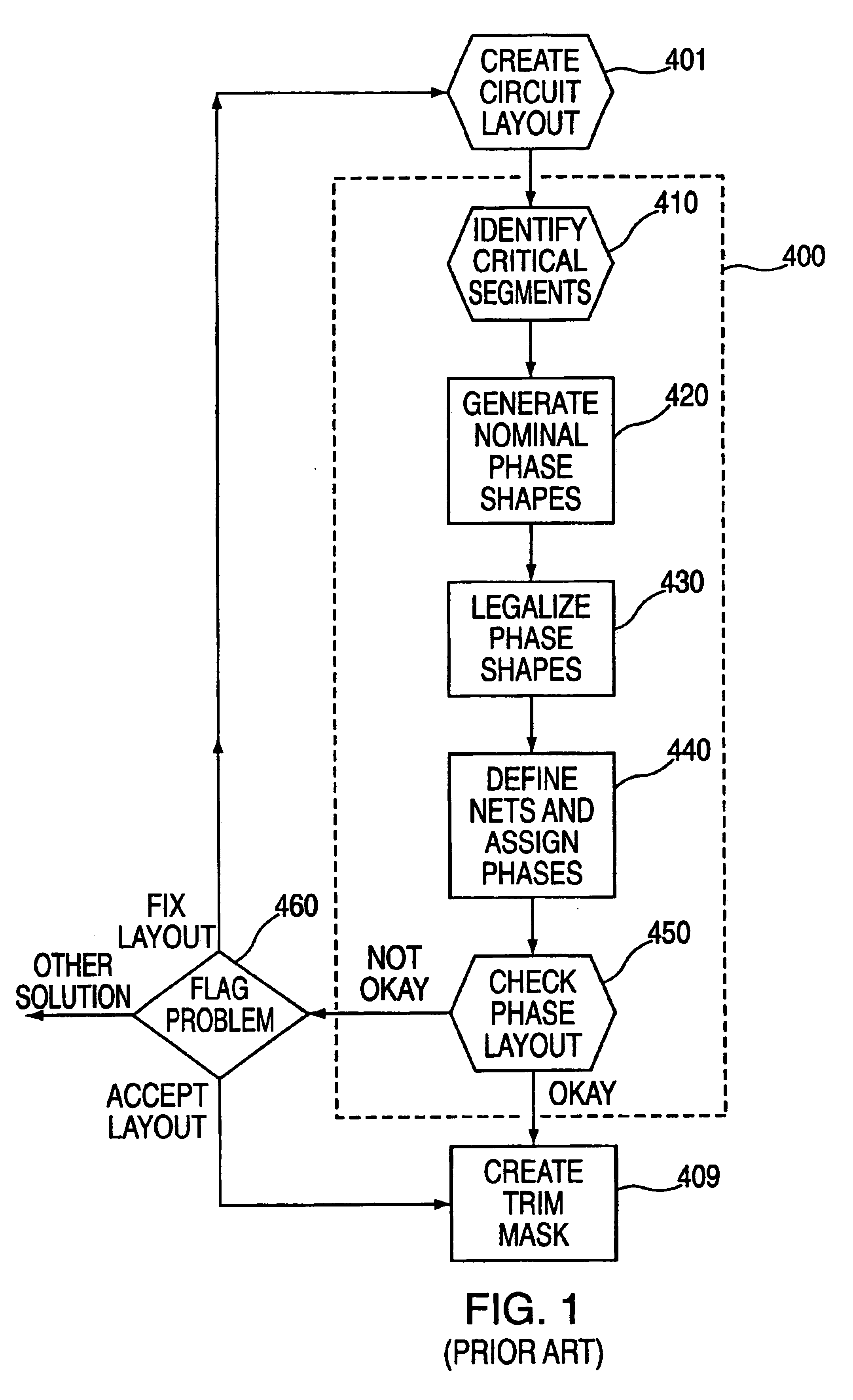 Alternating phase shift mask design with optimized phase shapes