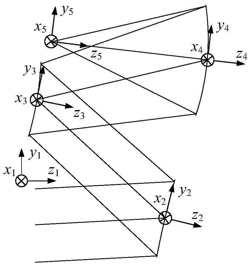 Off-axis three-mirror imaging system based on free-form surface substrate phase element