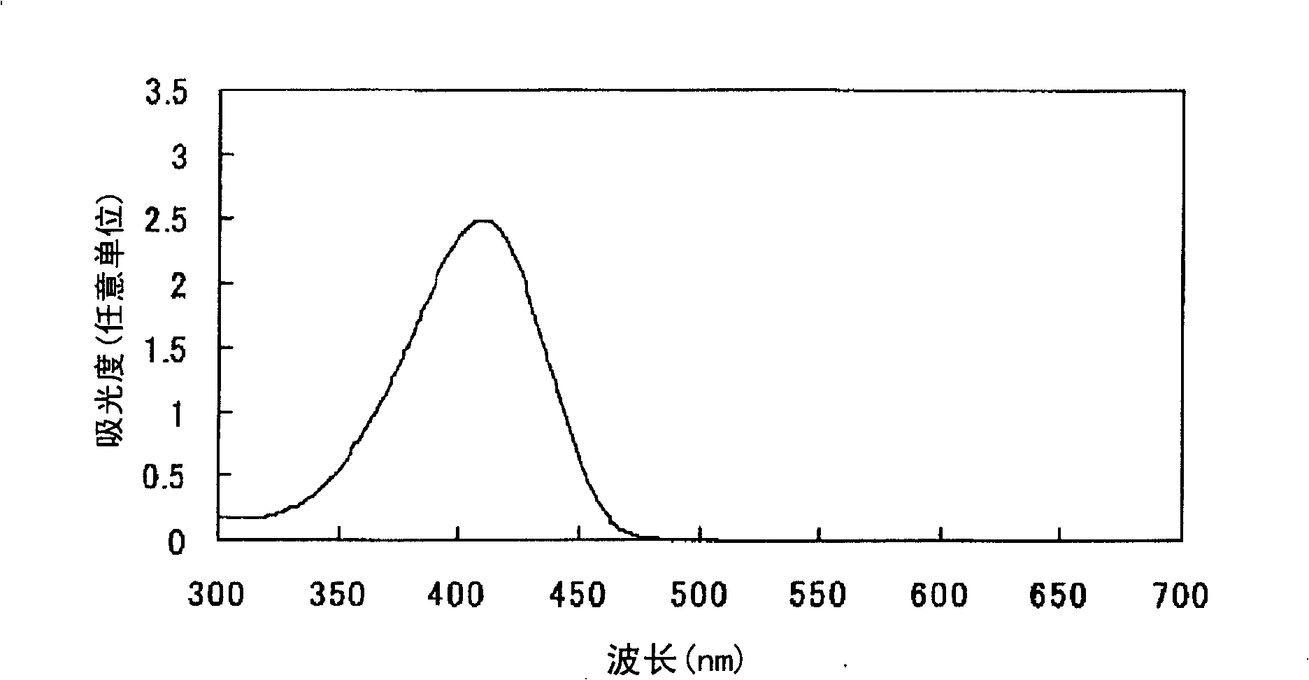 Azo compound or salts thereof