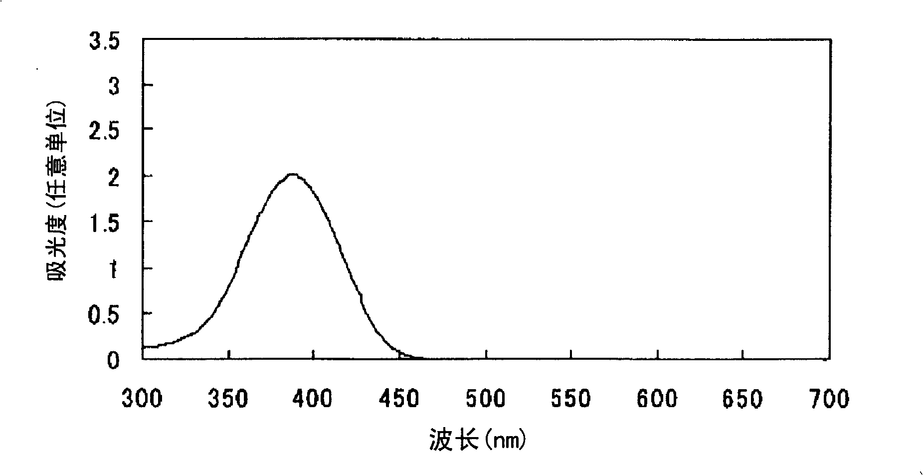 Azo compound or salts thereof