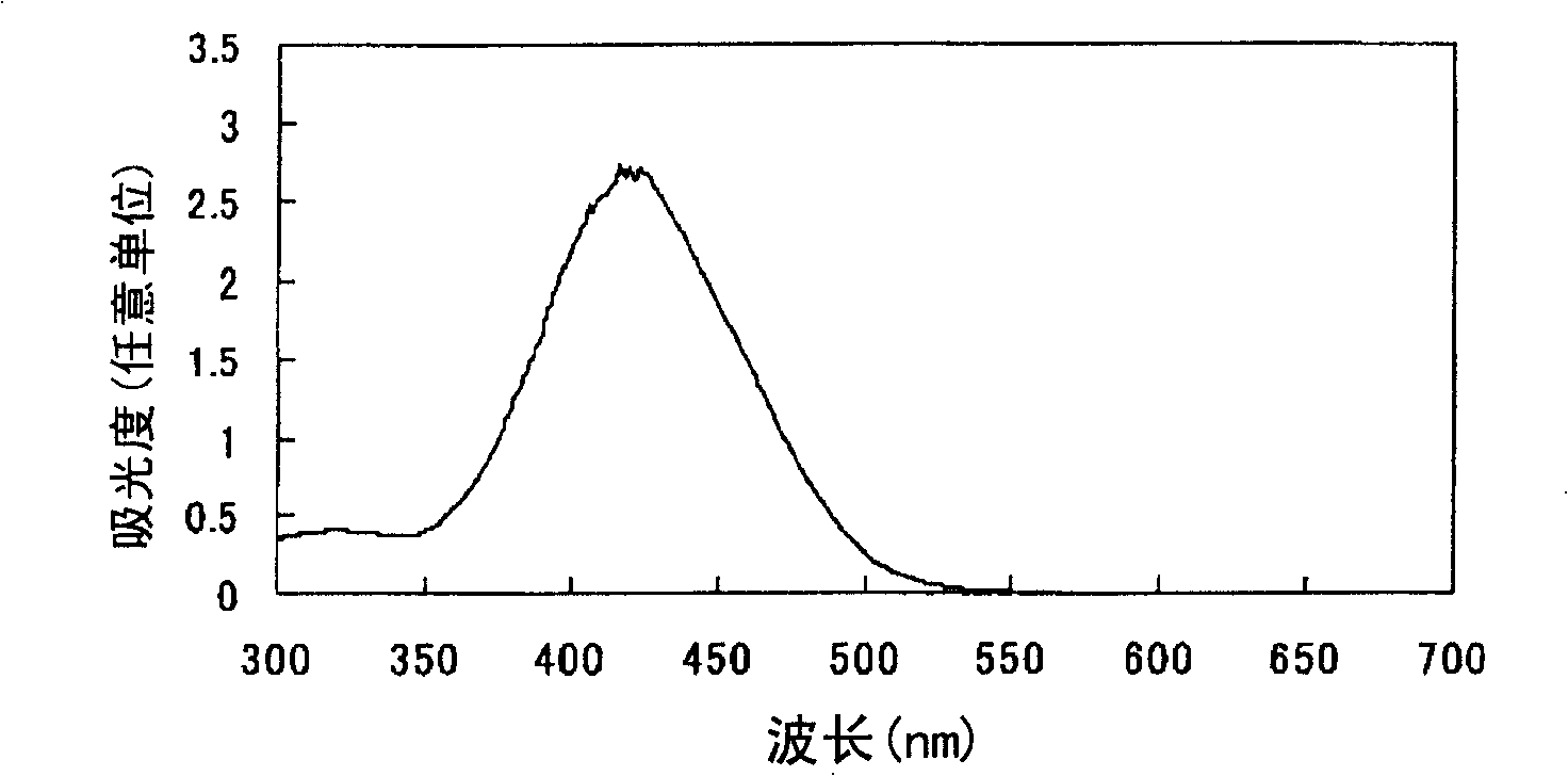 Azo compound or salts thereof