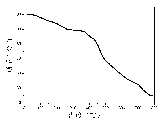 Micropore luminous composite material and preparation method thereof