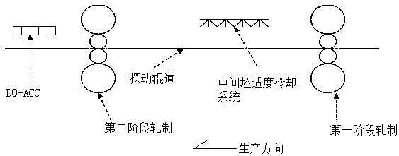 An economical HIC-resistant x90 pipeline steel plate and its manufacturing method