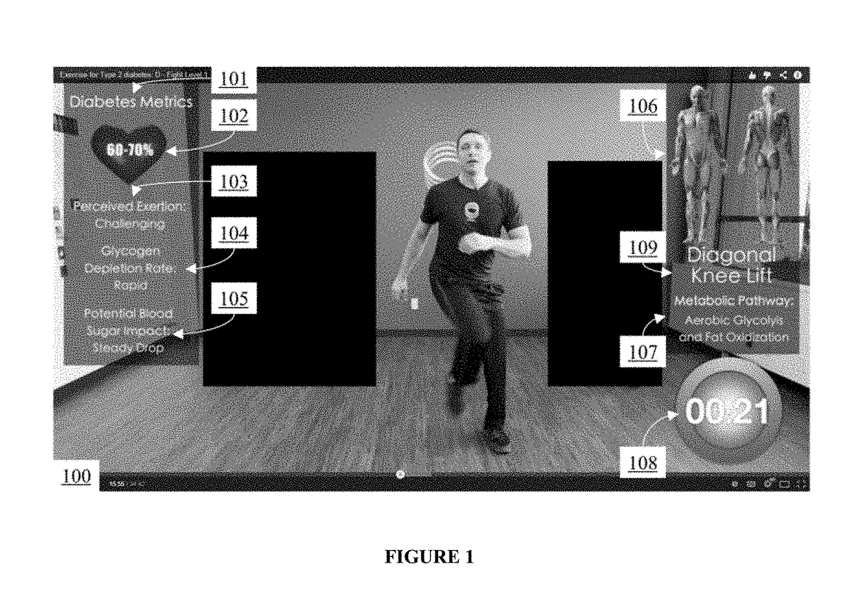 Algorithms for diabetes exercise therapy