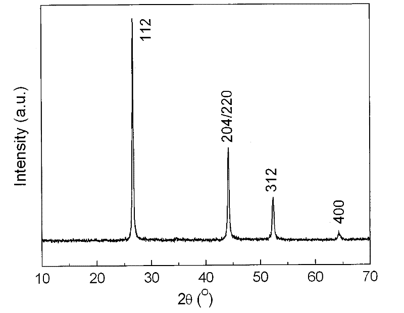 A kind of porous sheet-like cuinse2 nanometer material and preparation method thereof