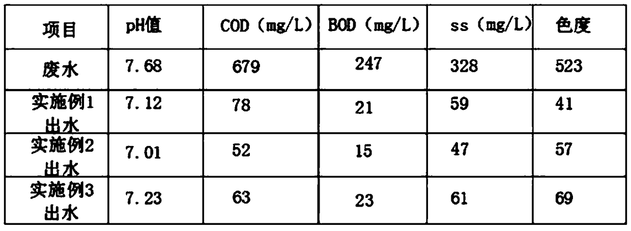 Chemical wastewater treatment agent and preparation method thereof