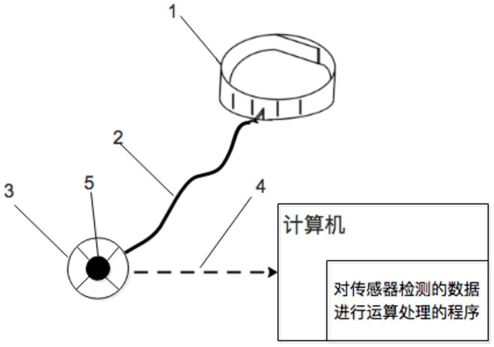 Intelligent fighting training system