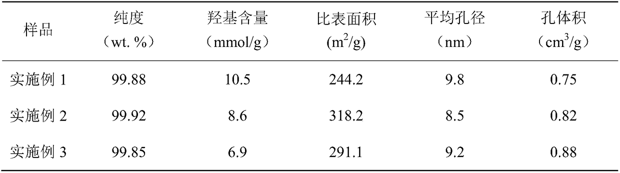 Low-temperature gas phase hydrolysis equipment for preparing white carbon black by using silicon tetrachloride