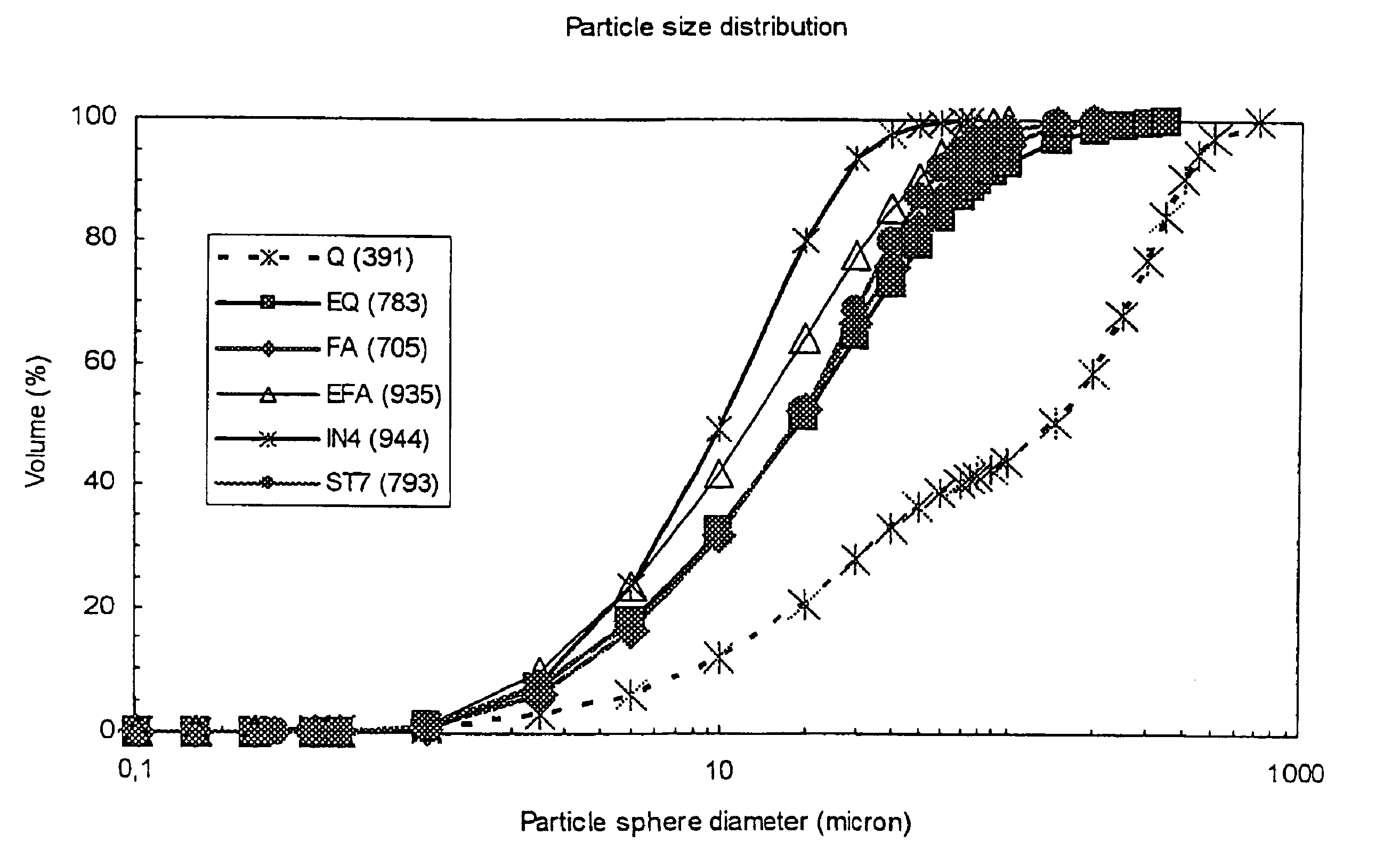 Process for producing blended cements with reduced carbon dioxide emissions