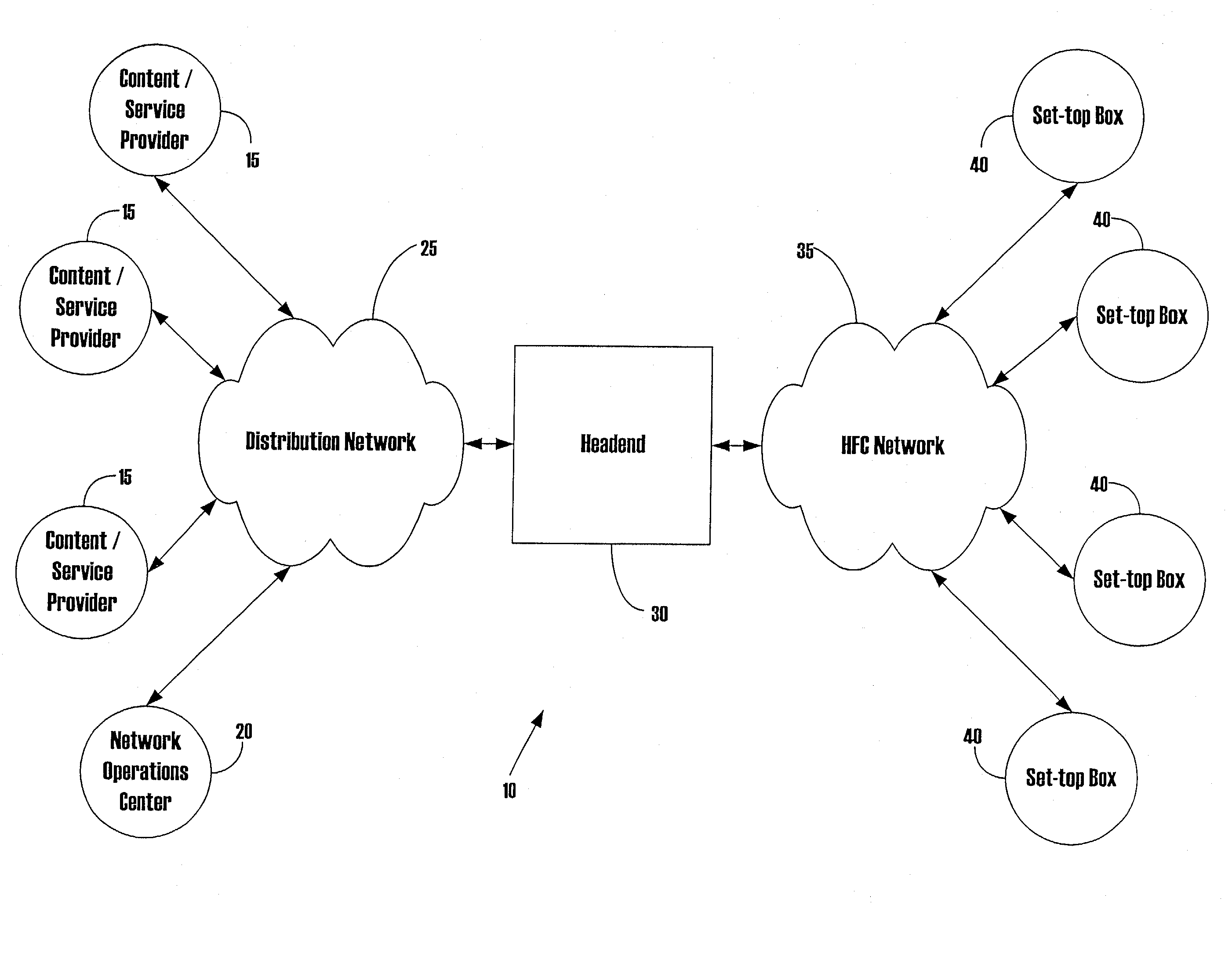 Cable billing systems and methods enabling independence of service marketing and provisioning from billing and collection of revenue