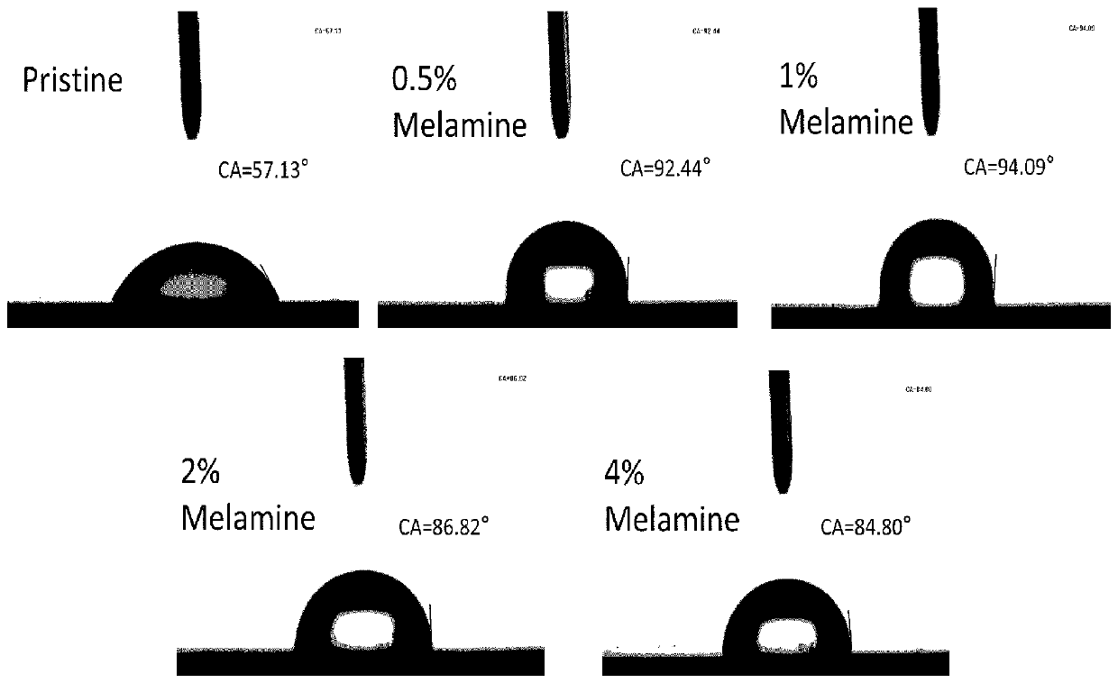 Inorganic perovskite solar cell added with CsPbBr3 based on amine compound and preparation method and application thereof