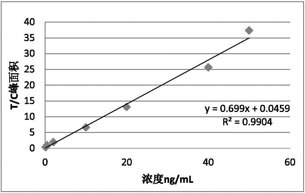 Procalcitonin immunofluorescence quantitation test strip and preparation method thereof