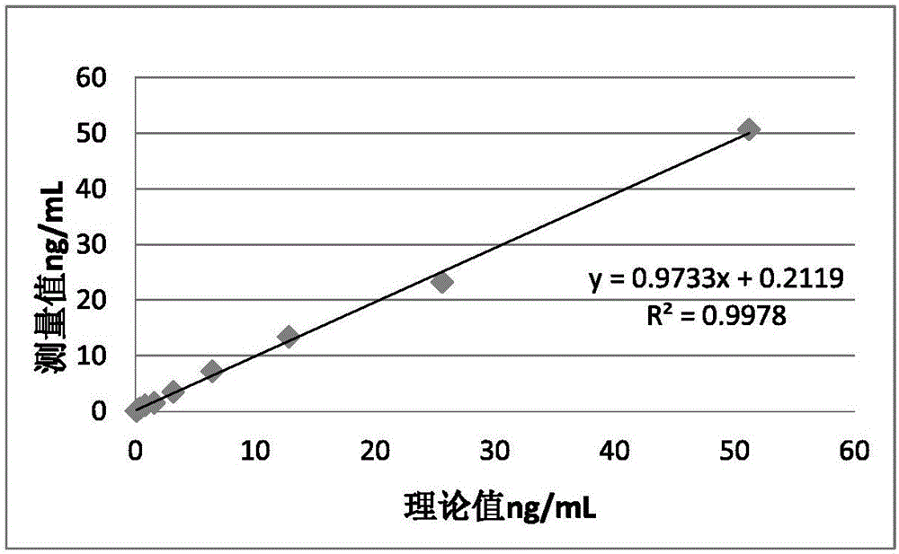 Procalcitonin immunofluorescence quantitation test strip and preparation method thereof