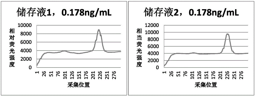 Procalcitonin immunofluorescence quantitation test strip and preparation method thereof