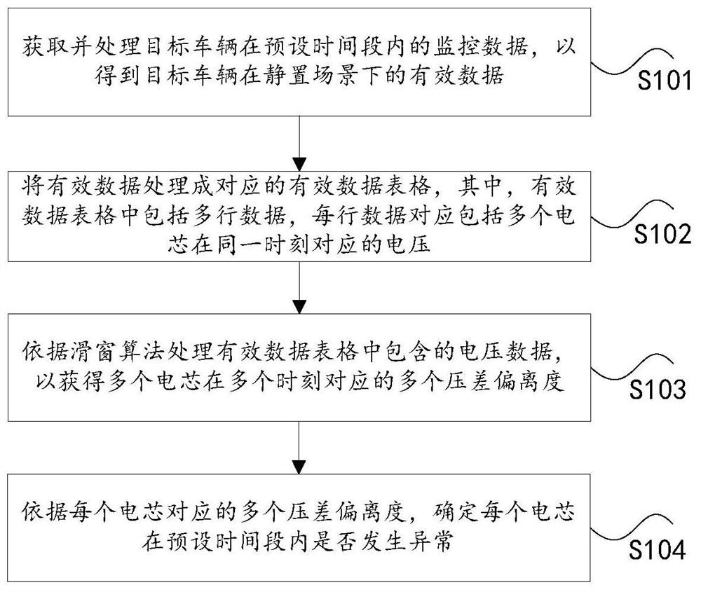 Method and device for determining abnormity of voltage of single battery