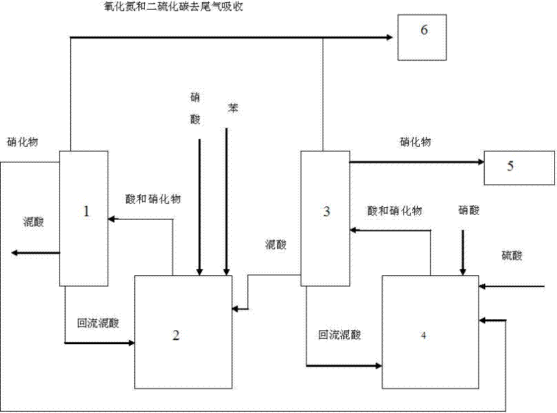 Device and method for continuously producing mixed dinitrobenzene by using coking benzene