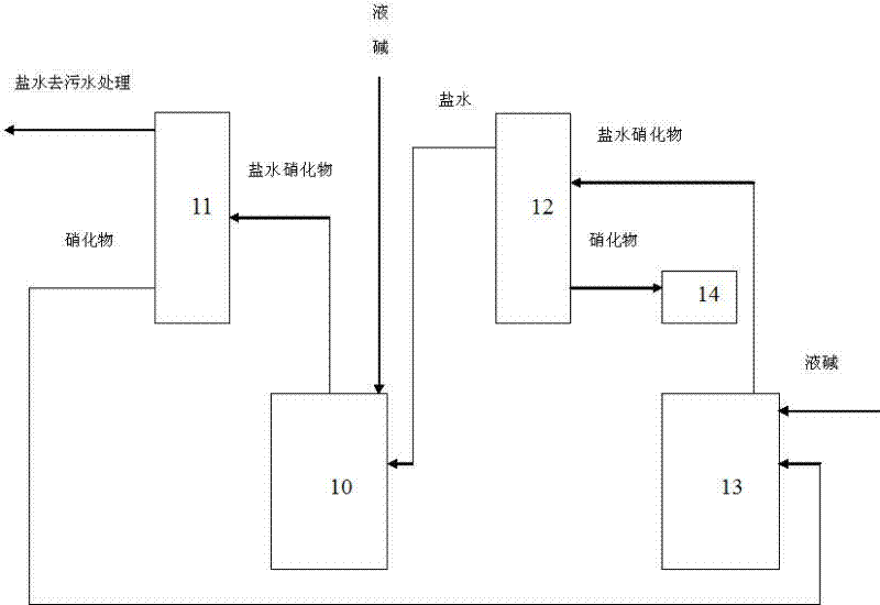 Device and method for continuously producing mixed dinitrobenzene by using coking benzene