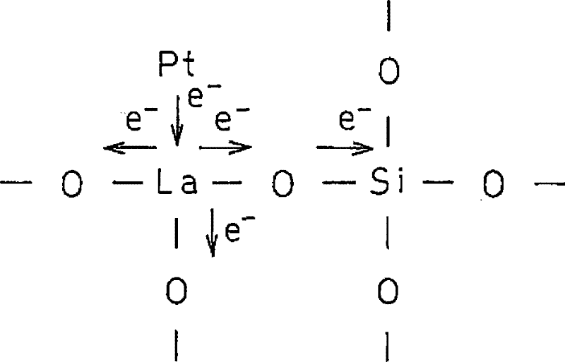 Catalyst support and catalyst for exhaust-gas purification