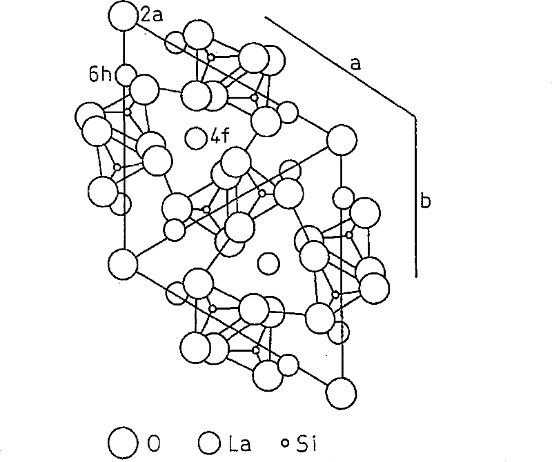 Catalyst support and catalyst for exhaust-gas purification