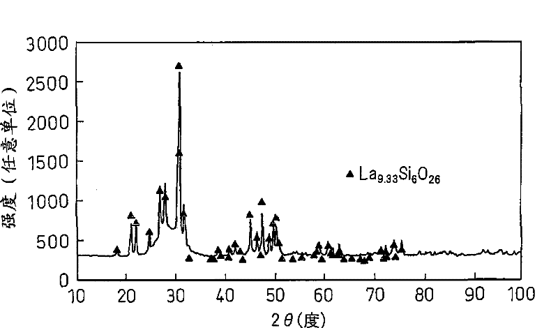 Catalyst support and catalyst for exhaust-gas purification