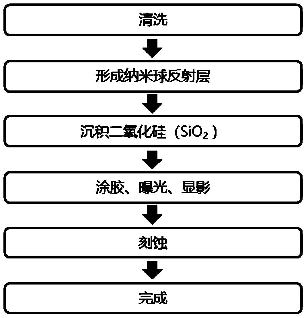 High-brightness graphic composite substrate and manufacturing method thereof