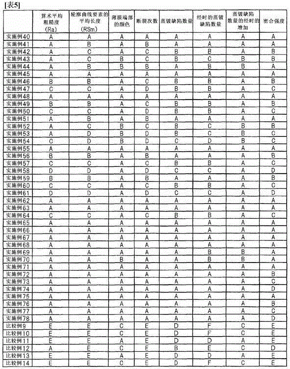 Ethylene-vinyl alcohol copolymer-containing resin composition, film, laminate, packaging material, vacuum heat-insulating body, film production method, and laminate production method