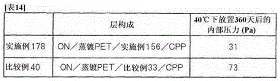 Ethylene-vinyl alcohol copolymer-containing resin composition, film, laminate, packaging material, vacuum heat-insulating body, film production method, and laminate production method