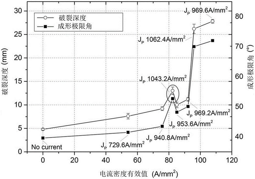 Electroplastic incremental forming device for plate and working method thereof