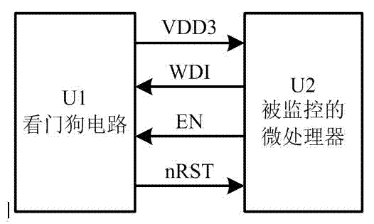 Watchdog circuit with power supply managing function