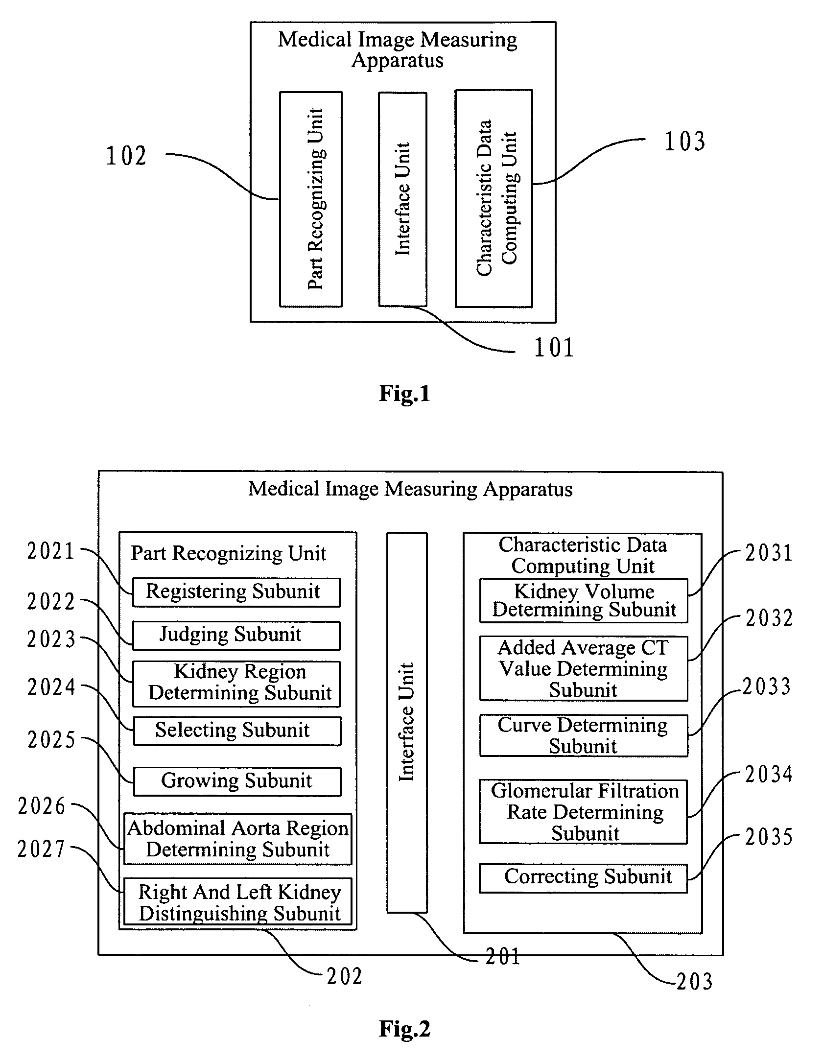 Image measuring apparatus and method, and image measuring system for glomerular filtration rate