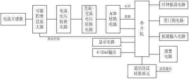 Transformer iron core ground connection electric current monitor