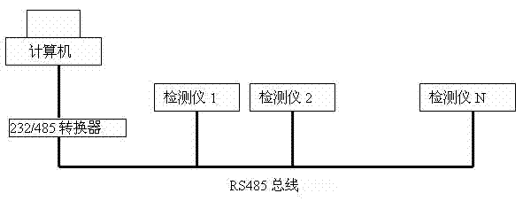 Transformer iron core ground connection electric current monitor