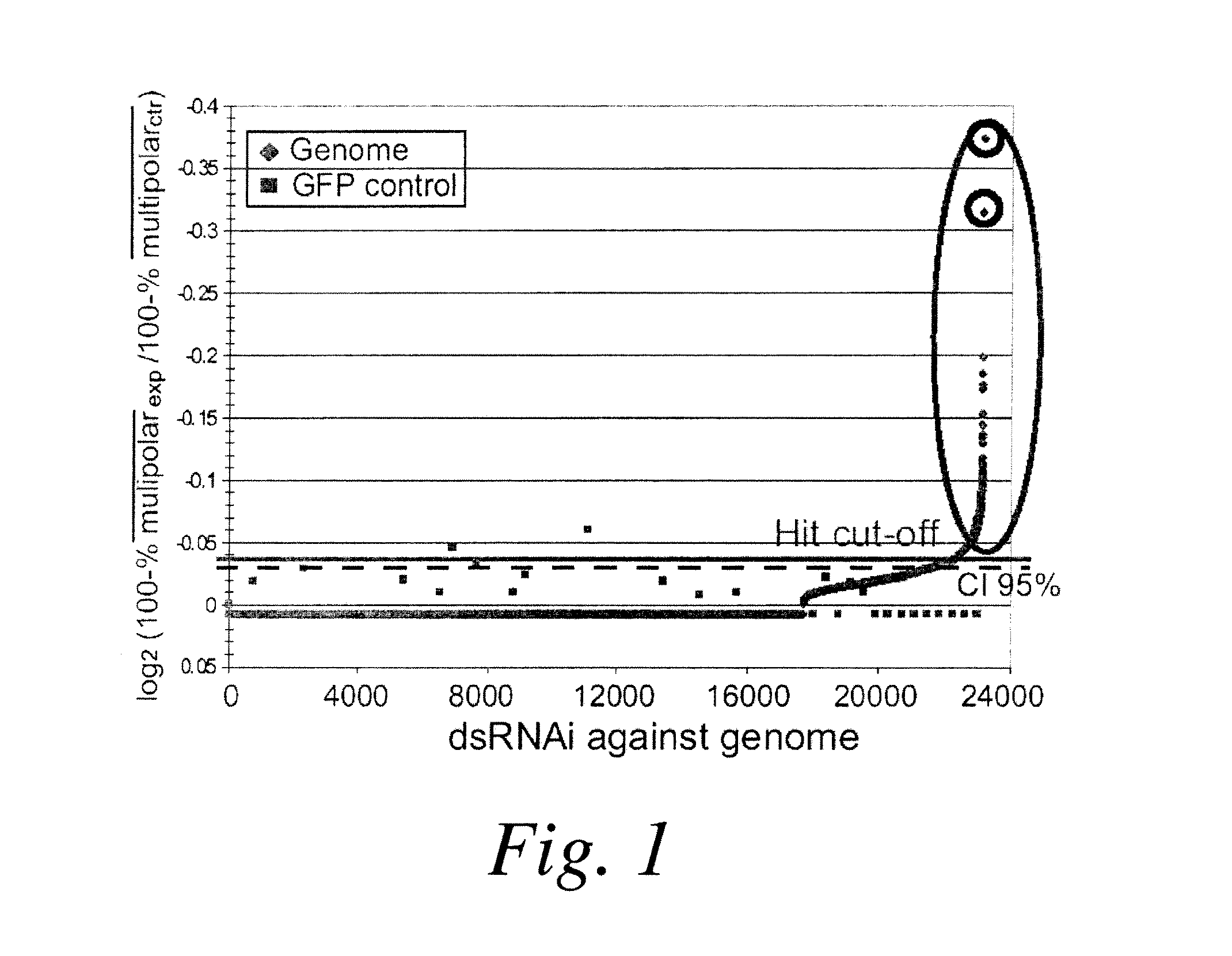 Methods of treating a meiotic kinesin associated disease