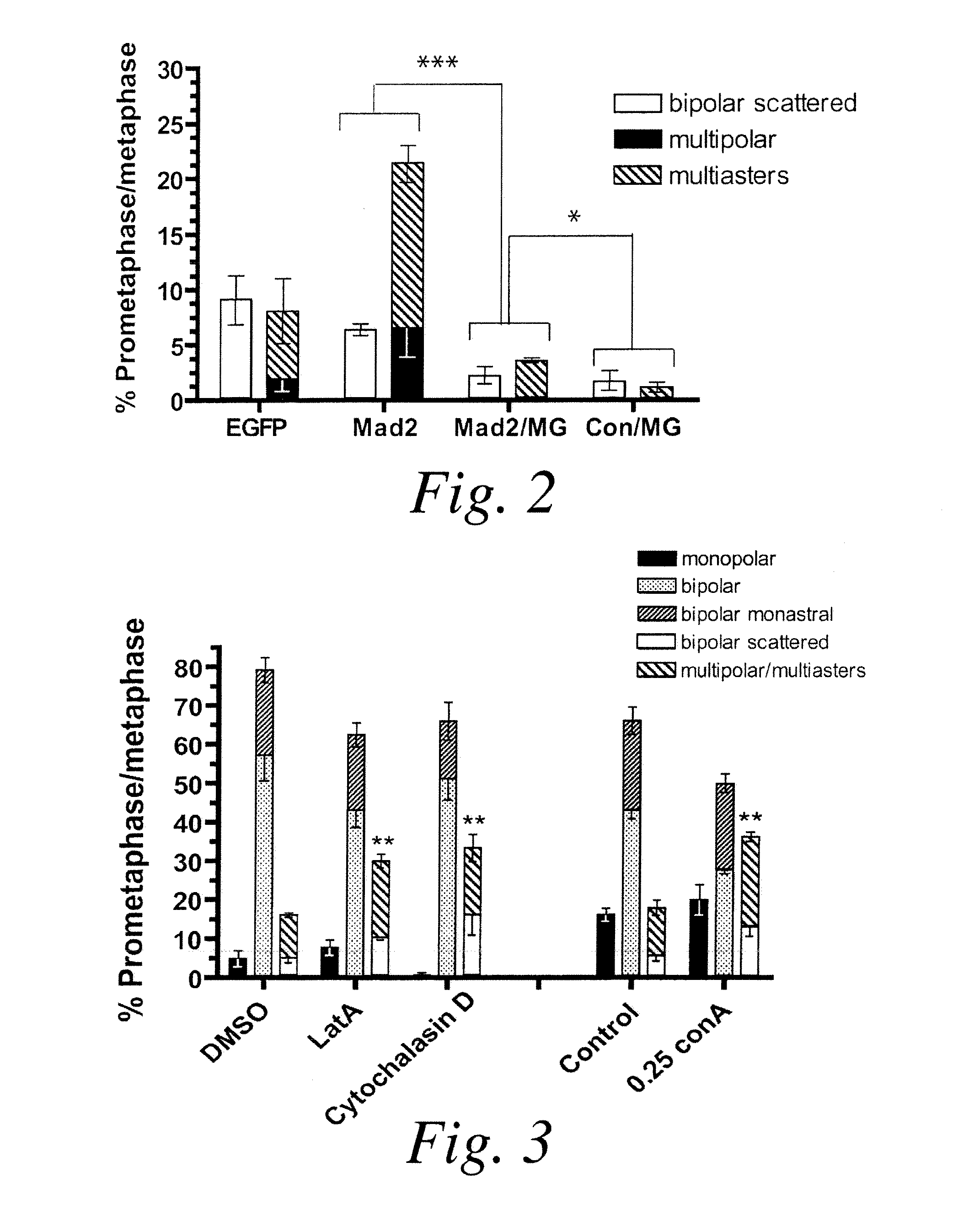 Methods of treating a meiotic kinesin associated disease